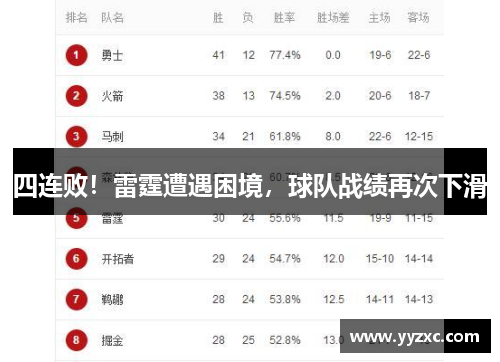 四连败！雷霆遭遇困境，球队战绩再次下滑